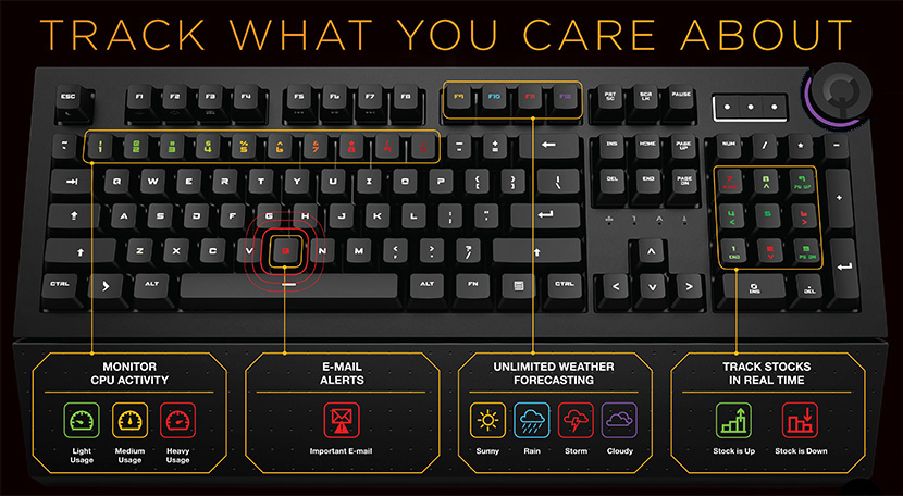 Animation of the 5Q keyboard receiving signals